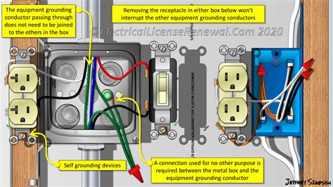 grounding requirementson a metal box sizing|how to ground metal electrical box.